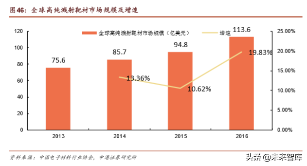 半导体晶圆制造材料深度报告：行业基石，一材难求