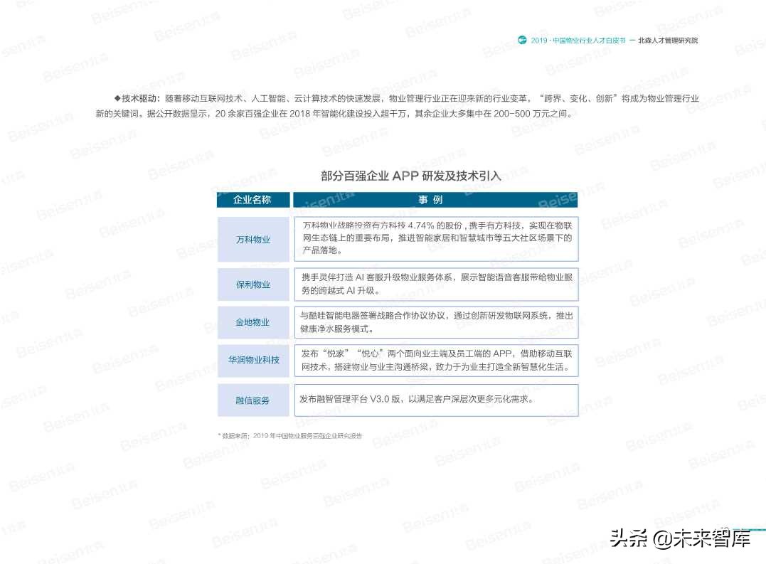 2019中国物业行业人才白皮书