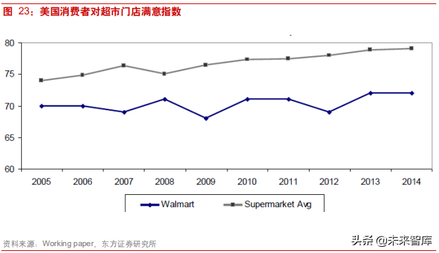 连锁超市深度研究：从国内外龙头发展史看连锁超市扩张路径