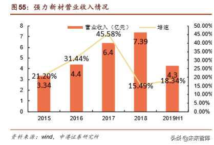 半导体晶圆制造材料深度报告：行业基石，一材难求