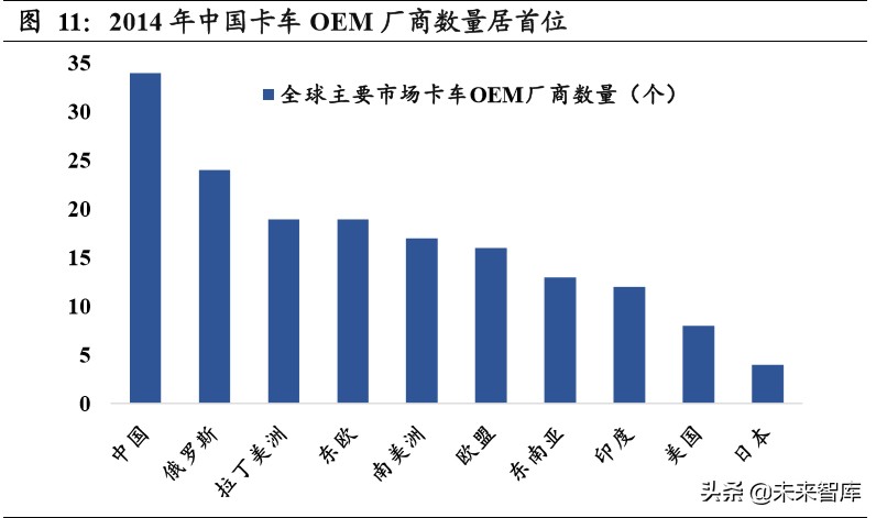 重卡行业深度报告：全球视角下，中重卡行业的展望