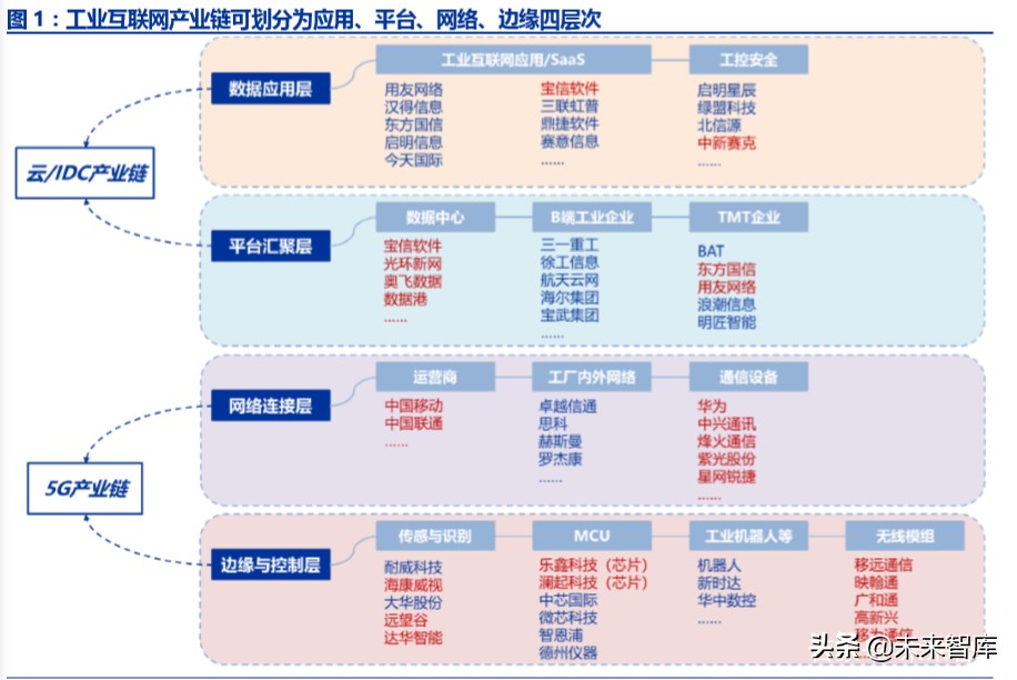 工业互联网深度报告：智能制造之基石，工业互联网投资全景解构