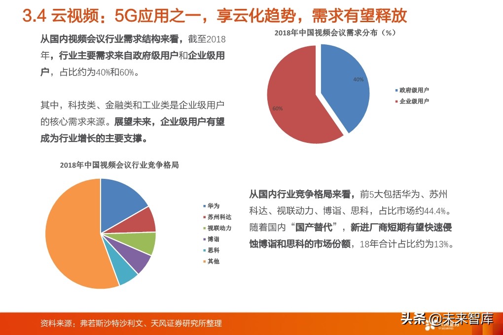 5G专题报告：从5G到云+端，行业进入百家争鸣时代