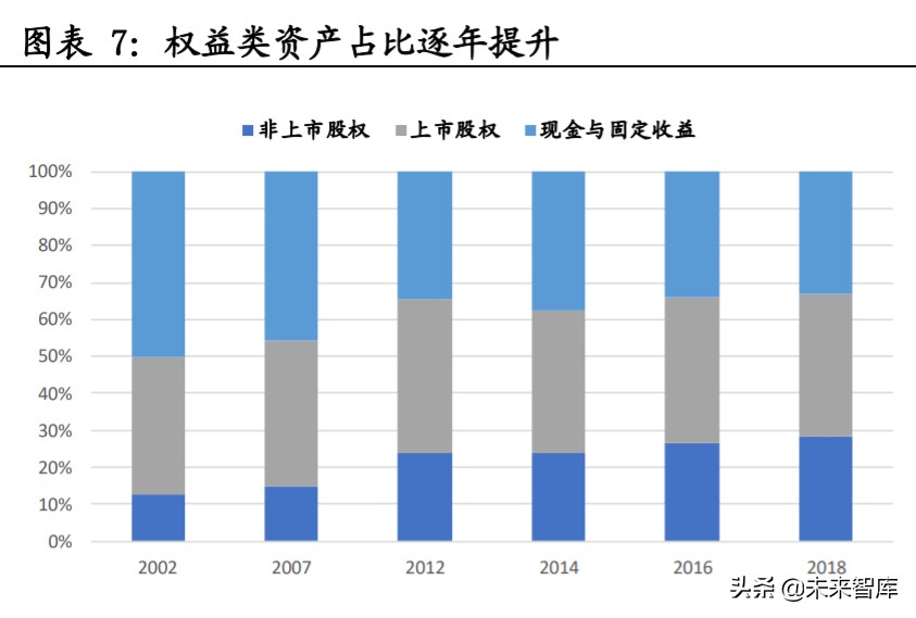 投資策略分析：海外主流投資機(jī)構(gòu)如何應(yīng)對(duì)負(fù)利率