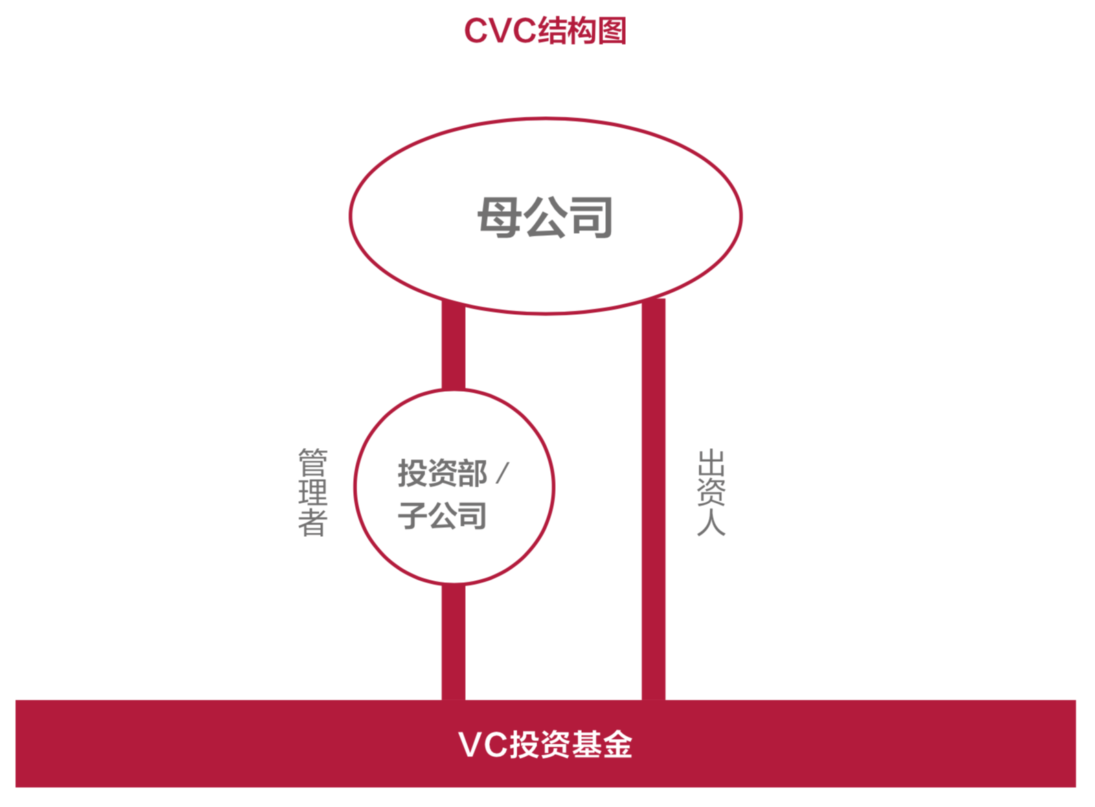 2018中国企业风险投资（CVC）行业发展报告
