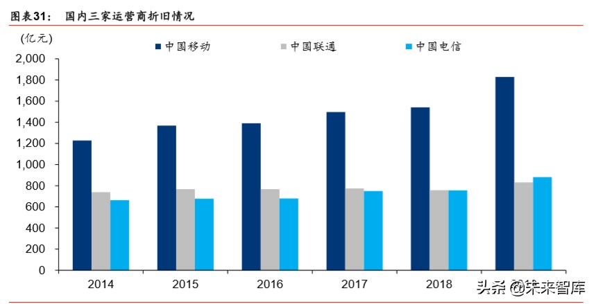 5G新基建深度报告：新冠病毒危与机，5G重塑数据时代