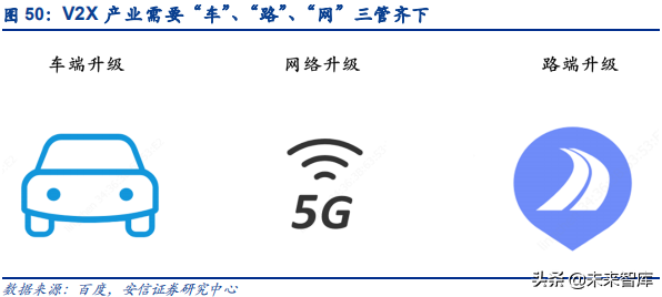汽车电子之传感器行业深度研究：观四路，听八方，行千里