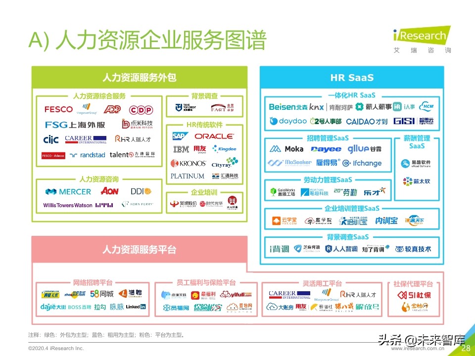 2020年中国企业服务研究报告