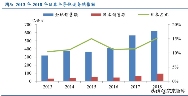 电子产业发展深度报告：日美电子贸易摩擦启示录