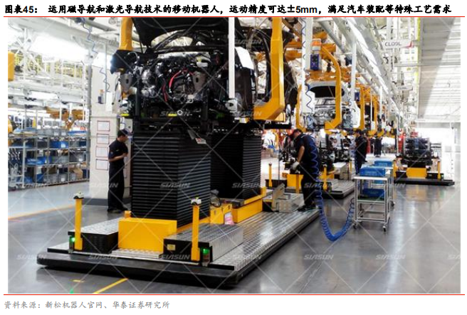 智能制造行业深度研究：结构重塑，挑战与机遇