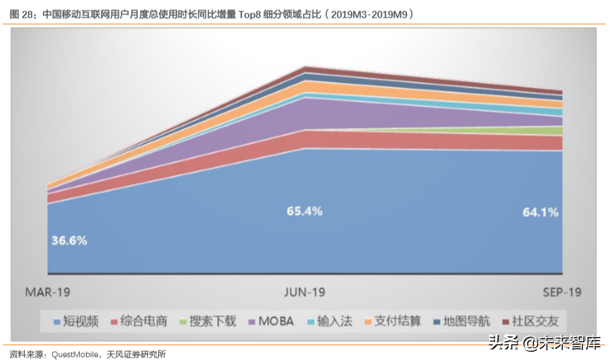 互聯(lián)網(wǎng)及娛樂傳媒行業(yè)深度研究（71頁）