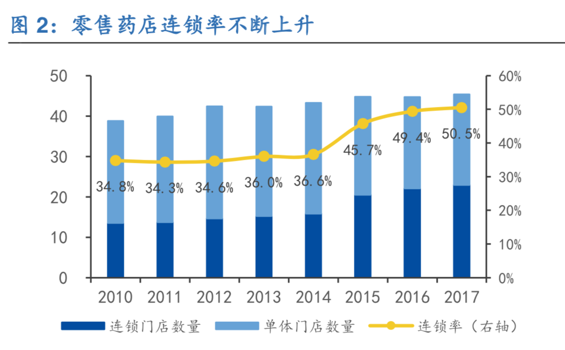 零售药店深度研究：零售药店2.0时代政策梳理