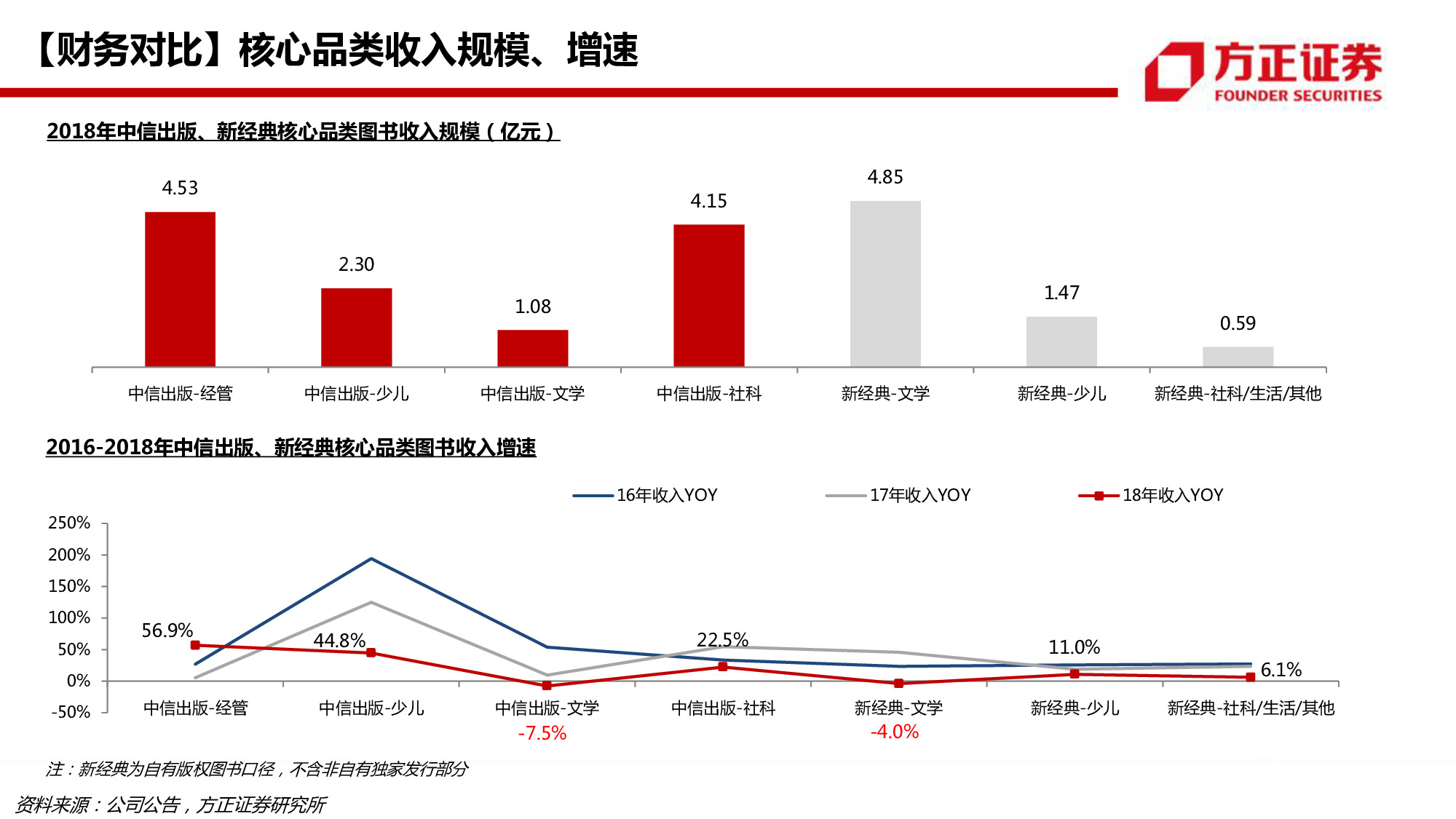 中信出版专题研究：58页PPT深度解读