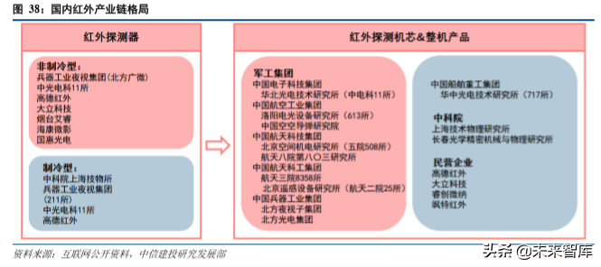 红外探测行业深度研究报告