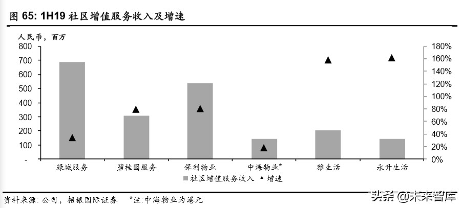物業(yè)管理行業(yè)深度報告：破繭化蝶，資本市場的新寵兒