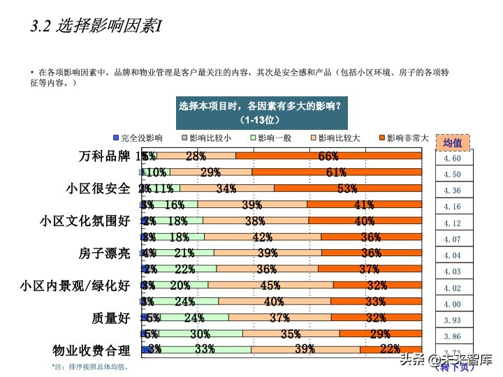 房地產(chǎn)客戶研究專題報(bào)告（客戶研究方法案例）