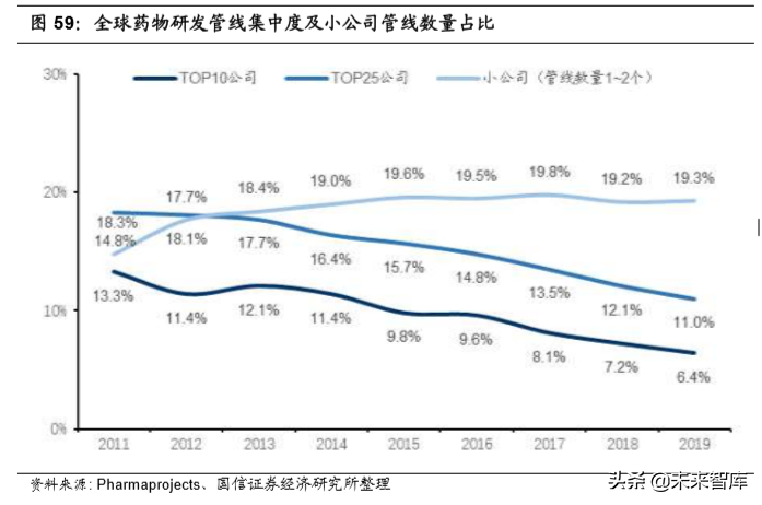 医药外包行业专题报告及重点企业研究（95页）