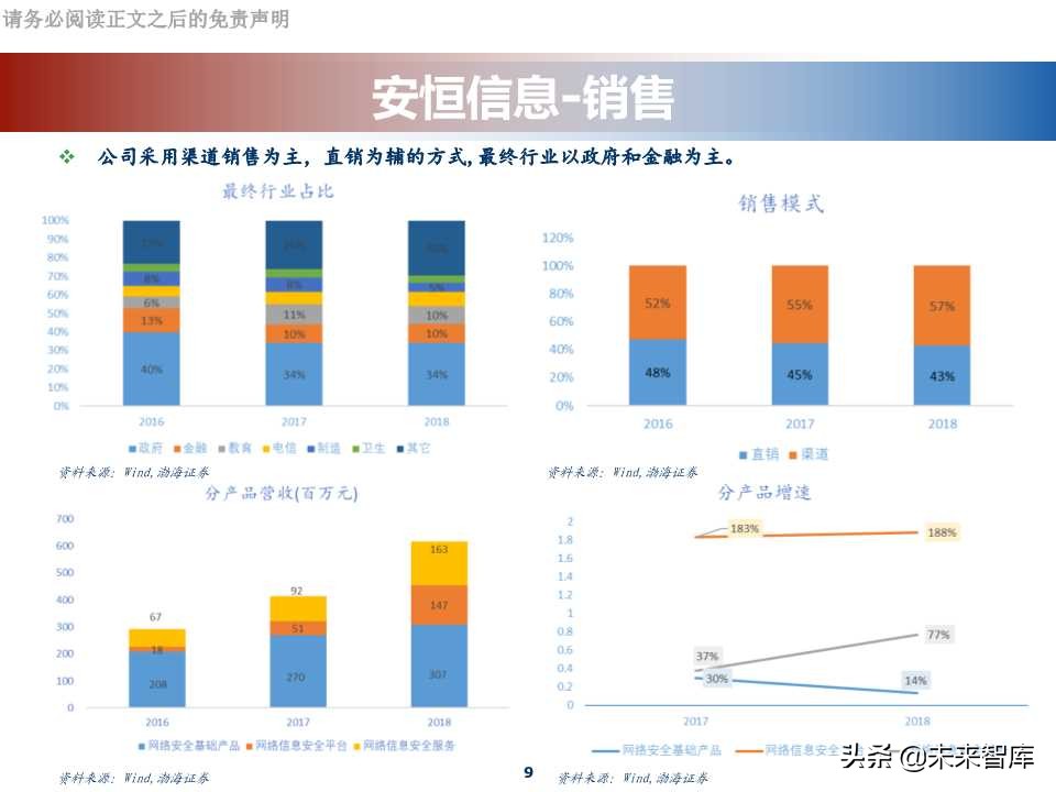 网络安全行业专题报告：科创板网络安全公司分析