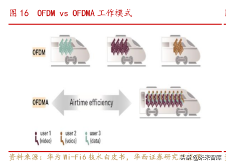 通信行业深度报告：Wi-Fi6同步5G启航，共享万物互联时代盛宴