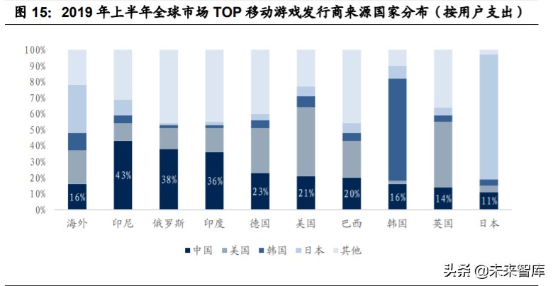游戏产业深度报告：字节跳动强势入局，游戏行业新动能