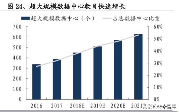 电子产业链之覆铜板行业深度研究