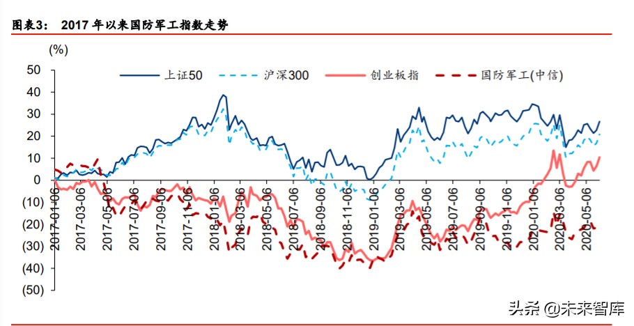 航天及军工行业投资策略：布局核心成长公司