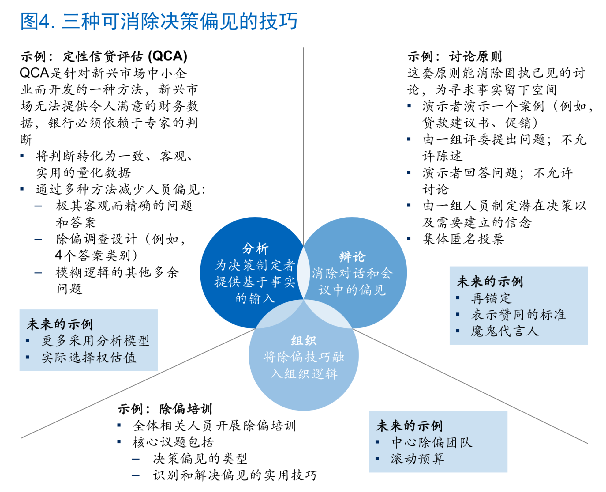 麦肯锡如何让风险管理成为银行的竞争力（180页）