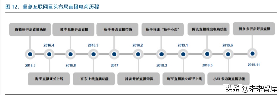 直播电商深度报告：直播电商爆发，是集体狂欢还是格局重塑