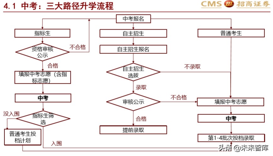 北上深升学政策专题研究：2020年深圳地区升学指南