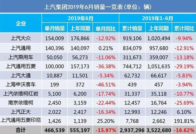 “头部车企”陆续对销量任务作出调整 下一个是谁