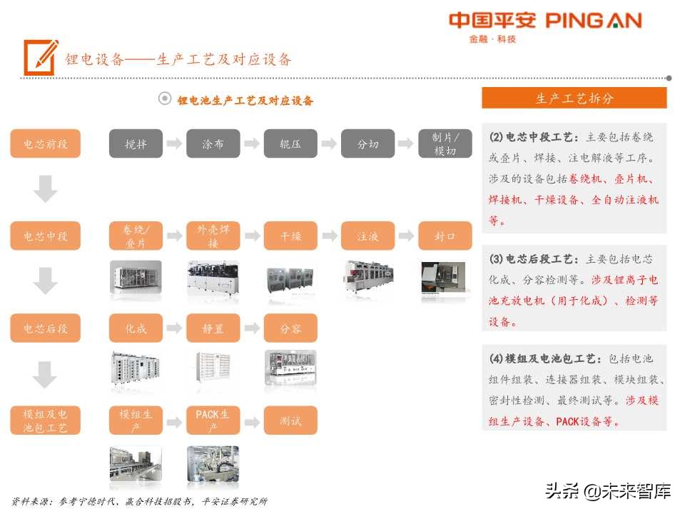 电动车产业链之锂电设备全景解析