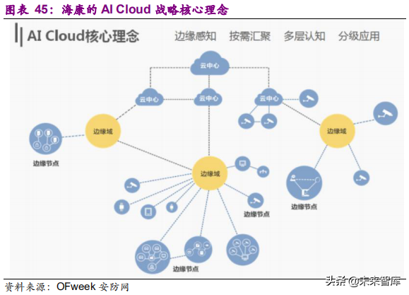 安防行业深度研究报告：技术创新与格局重构