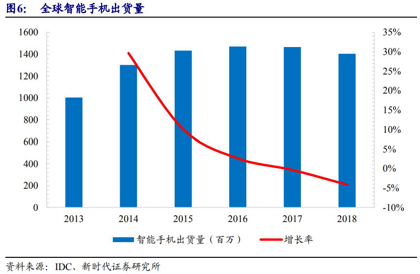 京东方深度解析：面板显示龙头剑指全球第一