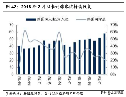 韩国市内免税行业40年启示录