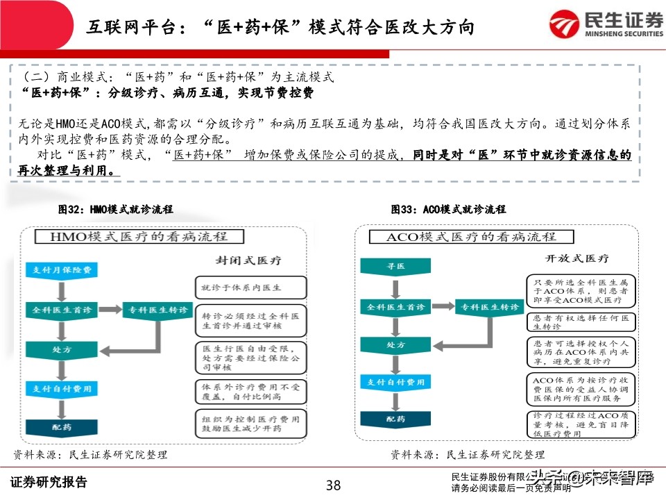 互联网医疗行业深度报告：前景广阔，领军企业发展可期
