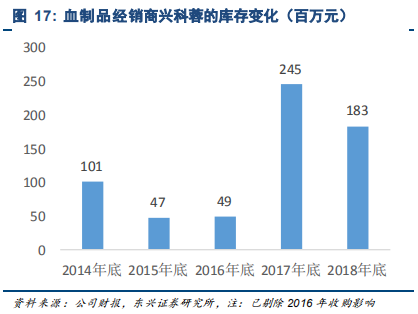 生物医药产业报告：行业景气度高细分精彩纷呈