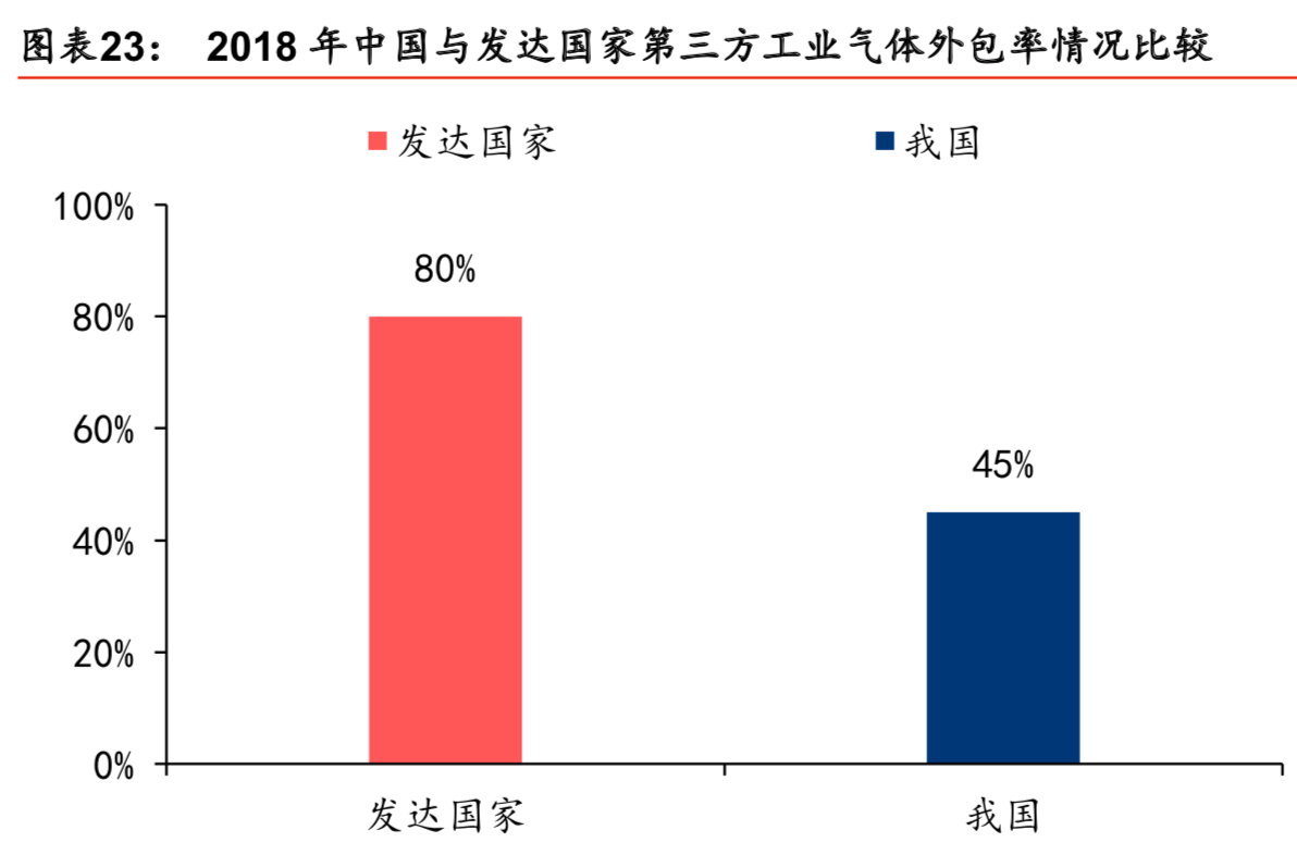 工业气体行业深度报告：工业气体四问