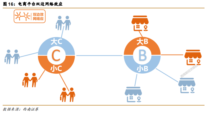 阿里巴巴vs亚马逊，五层飞轮战略全景分析