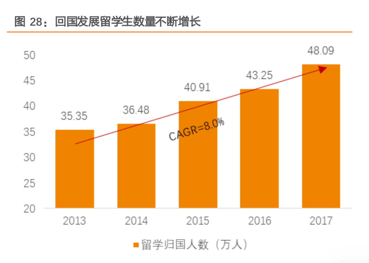 职教行业深度研究：如何抓住职教发展黄金时代机遇