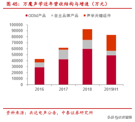 无线耳机TWS的生态、方向与产业链分析