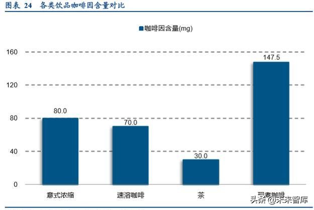 咖啡行业深度研究报告：深度复盘行业跃迁历程