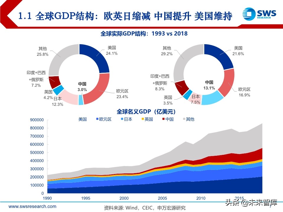 2020年中宏观经济展望：引而不发