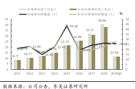 恒瑞医药深度研究：创新药龙头拔锚启航开新章