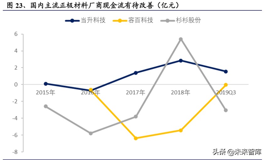 电动车行业2020年二季度策略报告：聚焦拐点，以长打短