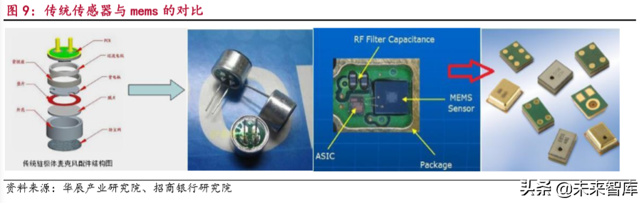 物联网行业研究报告：万物互联，万象更新