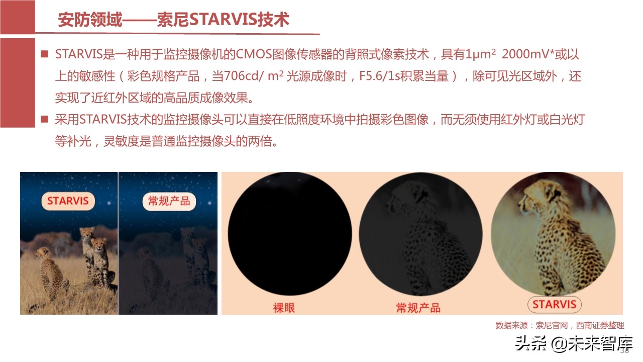 摄像头芯片CMOS图像传感器（CIS）行业报告