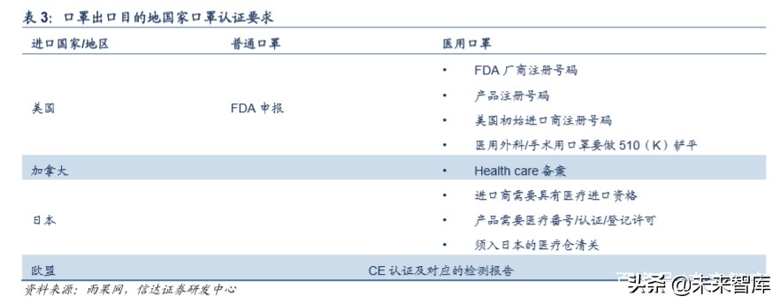 口罩行业深度报告：全球疫情扩散下的机会与挑战