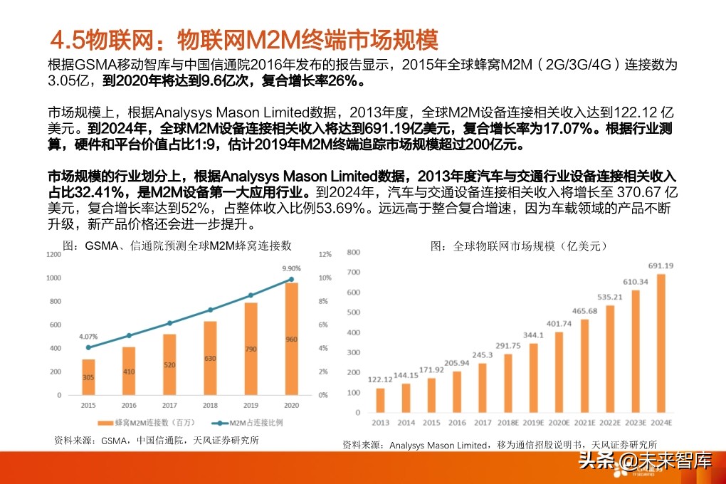 5G专题报告：从5G到云+端，行业进入百家争鸣时代