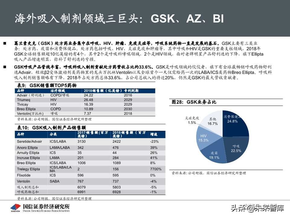 创新药专题报告之呼吸科吸入制剂深度研究（69页PPT）