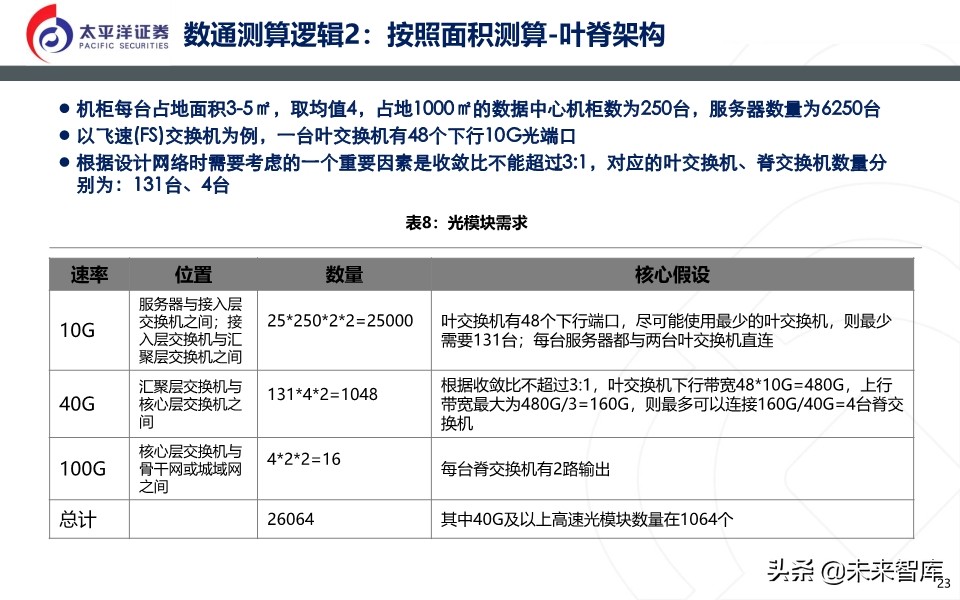光模块深度报告：无线＋数通＋有线共振